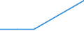 KN 72199000 /Exporte /Einheit = Preise (Euro/Tonne) /Partnerland: Albanien /Meldeland: Europäische Union /72199000:Flacherzeugnisse aus Nichtrostendem Stahl, mit Einer Breite von >= 600 mm, Warm- Oder Kaltgewalzt und Weitergehend Bearbeitet