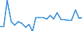 KN 72199000 /Exporte /Einheit = Preise (Euro/Tonne) /Partnerland: Ukraine /Meldeland: Europäische Union /72199000:Flacherzeugnisse aus Nichtrostendem Stahl, mit Einer Breite von >= 600 mm, Warm- Oder Kaltgewalzt und Weitergehend Bearbeitet