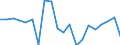 KN 72199000 /Exporte /Einheit = Preise (Euro/Tonne) /Partnerland: Weissrussland /Meldeland: Europäische Union /72199000:Flacherzeugnisse aus Nichtrostendem Stahl, mit Einer Breite von >= 600 mm, Warm- Oder Kaltgewalzt und Weitergehend Bearbeitet