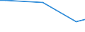 KN 72199000 /Exporte /Einheit = Preise (Euro/Tonne) /Partnerland: Kasachstan /Meldeland: Europäische Union /72199000:Flacherzeugnisse aus Nichtrostendem Stahl, mit Einer Breite von >= 600 mm, Warm- Oder Kaltgewalzt und Weitergehend Bearbeitet