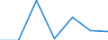 KN 72199000 /Exporte /Einheit = Preise (Euro/Tonne) /Partnerland: Serbien /Meldeland: Europäische Union /72199000:Flacherzeugnisse aus Nichtrostendem Stahl, mit Einer Breite von >= 600 mm, Warm- Oder Kaltgewalzt und Weitergehend Bearbeitet