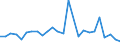 KN 72199000 /Exporte /Einheit = Preise (Euro/Tonne) /Partnerland: Marokko /Meldeland: Europäische Union /72199000:Flacherzeugnisse aus Nichtrostendem Stahl, mit Einer Breite von >= 600 mm, Warm- Oder Kaltgewalzt und Weitergehend Bearbeitet