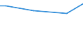 KN 72199000 /Exporte /Einheit = Preise (Euro/Tonne) /Partnerland: Niger /Meldeland: Europäische Union /72199000:Flacherzeugnisse aus Nichtrostendem Stahl, mit Einer Breite von >= 600 mm, Warm- Oder Kaltgewalzt und Weitergehend Bearbeitet