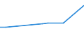 KN 72199000 /Exporte /Einheit = Preise (Euro/Tonne) /Partnerland: Kap Verde /Meldeland: Europäische Union /72199000:Flacherzeugnisse aus Nichtrostendem Stahl, mit Einer Breite von >= 600 mm, Warm- Oder Kaltgewalzt und Weitergehend Bearbeitet