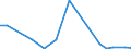 KN 72199000 /Exporte /Einheit = Preise (Euro/Tonne) /Partnerland: Elfenbeink. /Meldeland: Europäische Union /72199000:Flacherzeugnisse aus Nichtrostendem Stahl, mit Einer Breite von >= 600 mm, Warm- Oder Kaltgewalzt und Weitergehend Bearbeitet