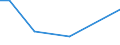 KN 72199000 /Exporte /Einheit = Preise (Euro/Tonne) /Partnerland: Gabun /Meldeland: Europäische Union /72199000:Flacherzeugnisse aus Nichtrostendem Stahl, mit Einer Breite von >= 600 mm, Warm- Oder Kaltgewalzt und Weitergehend Bearbeitet