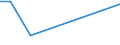 KN 72199000 /Exporte /Einheit = Preise (Euro/Tonne) /Partnerland: Kongo /Meldeland: Europäische Union /72199000:Flacherzeugnisse aus Nichtrostendem Stahl, mit Einer Breite von >= 600 mm, Warm- Oder Kaltgewalzt und Weitergehend Bearbeitet