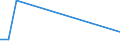 KN 72199000 /Exporte /Einheit = Preise (Euro/Tonne) /Partnerland: Dem. Rep. Kongo /Meldeland: Europäische Union /72199000:Flacherzeugnisse aus Nichtrostendem Stahl, mit Einer Breite von >= 600 mm, Warm- Oder Kaltgewalzt und Weitergehend Bearbeitet