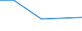 KN 72199000 /Exporte /Einheit = Preise (Euro/Tonne) /Partnerland: Groenland /Meldeland: Europäische Union /72199000:Flacherzeugnisse aus Nichtrostendem Stahl, mit Einer Breite von >= 600 mm, Warm- Oder Kaltgewalzt und Weitergehend Bearbeitet