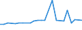 KN 72199000 /Exporte /Einheit = Preise (Euro/Tonne) /Partnerland: Mexiko /Meldeland: Europäische Union /72199000:Flacherzeugnisse aus Nichtrostendem Stahl, mit Einer Breite von >= 600 mm, Warm- Oder Kaltgewalzt und Weitergehend Bearbeitet