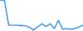 KN 72199000 /Exporte /Einheit = Preise (Euro/Tonne) /Partnerland: Kuba /Meldeland: Europäische Union /72199000:Flacherzeugnisse aus Nichtrostendem Stahl, mit Einer Breite von >= 600 mm, Warm- Oder Kaltgewalzt und Weitergehend Bearbeitet