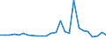 KN 72199000 /Exporte /Einheit = Preise (Euro/Tonne) /Partnerland: Kolumbien /Meldeland: Europäische Union /72199000:Flacherzeugnisse aus Nichtrostendem Stahl, mit Einer Breite von >= 600 mm, Warm- Oder Kaltgewalzt und Weitergehend Bearbeitet