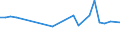 CN 72199000 /Exports /Unit = Prices (Euro/ton) /Partner: Ecuador /Reporter: European Union /72199000:Flat-rolled Products of Stainless Steel, of a Width of >= 600 mm, Hot-rolled or Cold-rolled `cold-reduced` and Further Worked