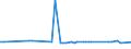 KN 72199010 /Exporte /Einheit = Preise (Euro/Tonne) /Partnerland: Island /Meldeland: Europäische Union /72199010:Flacherzeugnisse aus Nichtrostendem Stahl, mit Einer Breite von >= 600 mm, Warm- Oder Kaltgewalzt, nur Oberfl„chenbearbeitet 'einschl. Plattiert' Oder nur Anders als Quadratisch Oder Rechteckig Zugeschnitten