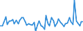 KN 72199010 /Exporte /Einheit = Preise (Euro/Tonne) /Partnerland: Finnland /Meldeland: Europäische Union /72199010:Flacherzeugnisse aus Nichtrostendem Stahl, mit Einer Breite von >= 600 mm, Warm- Oder Kaltgewalzt, nur Oberfl„chenbearbeitet 'einschl. Plattiert' Oder nur Anders als Quadratisch Oder Rechteckig Zugeschnitten