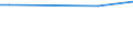 KN 72199010 /Exporte /Einheit = Preise (Euro/Tonne) /Partnerland: Liechtenstein /Meldeland: Europäische Union /72199010:Flacherzeugnisse aus Nichtrostendem Stahl, mit Einer Breite von >= 600 mm, Warm- Oder Kaltgewalzt, nur Oberfl„chenbearbeitet 'einschl. Plattiert' Oder nur Anders als Quadratisch Oder Rechteckig Zugeschnitten