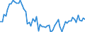 KN 72199010 /Exporte /Einheit = Preise (Euro/Tonne) /Partnerland: Schweiz /Meldeland: Europäische Union /72199010:Flacherzeugnisse aus Nichtrostendem Stahl, mit Einer Breite von >= 600 mm, Warm- Oder Kaltgewalzt, nur Oberfl„chenbearbeitet 'einschl. Plattiert' Oder nur Anders als Quadratisch Oder Rechteckig Zugeschnitten