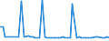 KN 72199010 /Exporte /Einheit = Preise (Euro/Tonne) /Partnerland: Estland /Meldeland: Europäische Union /72199010:Flacherzeugnisse aus Nichtrostendem Stahl, mit Einer Breite von >= 600 mm, Warm- Oder Kaltgewalzt, nur Oberfl„chenbearbeitet 'einschl. Plattiert' Oder nur Anders als Quadratisch Oder Rechteckig Zugeschnitten