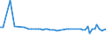 KN 72199010 /Exporte /Einheit = Preise (Euro/Tonne) /Partnerland: Litauen /Meldeland: Europäische Union /72199010:Flacherzeugnisse aus Nichtrostendem Stahl, mit Einer Breite von >= 600 mm, Warm- Oder Kaltgewalzt, nur Oberfl„chenbearbeitet 'einschl. Plattiert' Oder nur Anders als Quadratisch Oder Rechteckig Zugeschnitten