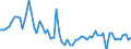 KN 72199010 /Exporte /Einheit = Preise (Euro/Tonne) /Partnerland: Israel /Meldeland: Europäische Union /72199010:Flacherzeugnisse aus Nichtrostendem Stahl, mit Einer Breite von >= 600 mm, Warm- Oder Kaltgewalzt, nur Oberfl„chenbearbeitet 'einschl. Plattiert' Oder nur Anders als Quadratisch Oder Rechteckig Zugeschnitten