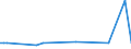 KN 72199010 /Exporte /Einheit = Preise (Euro/Tonne) /Partnerland: Kuwait /Meldeland: Europäische Union /72199010:Flacherzeugnisse aus Nichtrostendem Stahl, mit Einer Breite von >= 600 mm, Warm- Oder Kaltgewalzt, nur Oberfl„chenbearbeitet 'einschl. Plattiert' Oder nur Anders als Quadratisch Oder Rechteckig Zugeschnitten