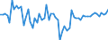 KN 72199090 /Exporte /Einheit = Preise (Euro/Tonne) /Partnerland: Italien /Meldeland: Europäische Union /72199090:Flacherzeugnisse aus Nichtrostendem Stahl, mit Einer Breite von >= 600 mm, Warm- Oder Kaltgewalzt und Weitergehend Bearbeitet (Ausg. nur Oberfl„chenbearbeitet [einschl. Plattiert] Oder nur Anders als Quadratisch Oder Rechteckig Zugeschnitten)