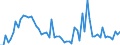 KN 72199090 /Exporte /Einheit = Preise (Euro/Tonne) /Partnerland: Finnland /Meldeland: Europäische Union /72199090:Flacherzeugnisse aus Nichtrostendem Stahl, mit Einer Breite von >= 600 mm, Warm- Oder Kaltgewalzt und Weitergehend Bearbeitet (Ausg. nur Oberfl„chenbearbeitet [einschl. Plattiert] Oder nur Anders als Quadratisch Oder Rechteckig Zugeschnitten)