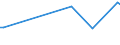 KN 72199090 /Exporte /Einheit = Preise (Euro/Tonne) /Partnerland: Weissrussland /Meldeland: Europäische Union /72199090:Flacherzeugnisse aus Nichtrostendem Stahl, mit Einer Breite von >= 600 mm, Warm- Oder Kaltgewalzt und Weitergehend Bearbeitet (Ausg. nur Oberfl„chenbearbeitet [einschl. Plattiert] Oder nur Anders als Quadratisch Oder Rechteckig Zugeschnitten)