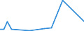 KN 72199090 /Exporte /Einheit = Preise (Euro/Tonne) /Partnerland: Elfenbeink. /Meldeland: Europäische Union /72199090:Flacherzeugnisse aus Nichtrostendem Stahl, mit Einer Breite von >= 600 mm, Warm- Oder Kaltgewalzt und Weitergehend Bearbeitet (Ausg. nur Oberfl„chenbearbeitet [einschl. Plattiert] Oder nur Anders als Quadratisch Oder Rechteckig Zugeschnitten)