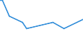 KN 72199090 /Exporte /Einheit = Preise (Euro/Tonne) /Partnerland: Nigeria /Meldeland: Europäische Union /72199090:Flacherzeugnisse aus Nichtrostendem Stahl, mit Einer Breite von >= 600 mm, Warm- Oder Kaltgewalzt und Weitergehend Bearbeitet (Ausg. nur Oberfl„chenbearbeitet [einschl. Plattiert] Oder nur Anders als Quadratisch Oder Rechteckig Zugeschnitten)