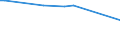 KN 72199090 /Exporte /Einheit = Preise (Euro/Tonne) /Partnerland: Zentralaf.republik /Meldeland: Europäische Union /72199090:Flacherzeugnisse aus Nichtrostendem Stahl, mit Einer Breite von >= 600 mm, Warm- Oder Kaltgewalzt und Weitergehend Bearbeitet (Ausg. nur Oberfl„chenbearbeitet [einschl. Plattiert] Oder nur Anders als Quadratisch Oder Rechteckig Zugeschnitten)