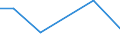 KN 72199090 /Exporte /Einheit = Preise (Euro/Tonne) /Partnerland: S.tome /Meldeland: Europäische Union /72199090:Flacherzeugnisse aus Nichtrostendem Stahl, mit Einer Breite von >= 600 mm, Warm- Oder Kaltgewalzt und Weitergehend Bearbeitet (Ausg. nur Oberfl„chenbearbeitet [einschl. Plattiert] Oder nur Anders als Quadratisch Oder Rechteckig Zugeschnitten)