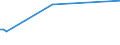 KN 72199090 /Exporte /Einheit = Preise (Euro/Tonne) /Partnerland: Tansania /Meldeland: Europäische Union /72199090:Flacherzeugnisse aus Nichtrostendem Stahl, mit Einer Breite von >= 600 mm, Warm- Oder Kaltgewalzt und Weitergehend Bearbeitet (Ausg. nur Oberfl„chenbearbeitet [einschl. Plattiert] Oder nur Anders als Quadratisch Oder Rechteckig Zugeschnitten)