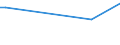 KN 72199090 /Exporte /Einheit = Preise (Euro/Tonne) /Partnerland: Mosambik /Meldeland: Europäische Union /72199090:Flacherzeugnisse aus Nichtrostendem Stahl, mit Einer Breite von >= 600 mm, Warm- Oder Kaltgewalzt und Weitergehend Bearbeitet (Ausg. nur Oberfl„chenbearbeitet [einschl. Plattiert] Oder nur Anders als Quadratisch Oder Rechteckig Zugeschnitten)