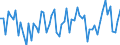 CN 72202010 /Exports /Unit = Prices (Euro/ton) /Partner: Belgium /Reporter: European Union /72202010:Flat-rolled Products of Stainless Steel, of a Width of > 500 mm but < 600 mm, not Further Worked Than Cold-rolled 'cold-reduced'