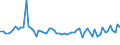 CN 72202010 /Exports /Unit = Prices (Euro/ton) /Partner: Finland /Reporter: European Union /72202010:Flat-rolled Products of Stainless Steel, of a Width of > 500 mm but < 600 mm, not Further Worked Than Cold-rolled 'cold-reduced'