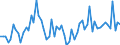 CN 72202010 /Exports /Unit = Prices (Euro/ton) /Partner: Slovenia /Reporter: European Union /72202010:Flat-rolled Products of Stainless Steel, of a Width of > 500 mm but < 600 mm, not Further Worked Than Cold-rolled 'cold-reduced'