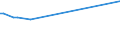 KN 72202039 /Exporte /Einheit = Preise (Euro/Tonne) /Partnerland: Portugal /Meldeland: Europäische Union /72202039:Flacherzeugnisse aus Nichtrostendem Stahl, mit Einer Breite von <= 500 mm, nur Kaltgewalzt, mit Einer Dicke von >= 3mm und mit Einem Nickelgehalt von < 2,5 Ght