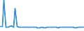 KN 72202039 /Exporte /Einheit = Preise (Euro/Tonne) /Partnerland: Finnland /Meldeland: Europäische Union /72202039:Flacherzeugnisse aus Nichtrostendem Stahl, mit Einer Breite von <= 500 mm, nur Kaltgewalzt, mit Einer Dicke von >= 3mm und mit Einem Nickelgehalt von < 2,5 Ght