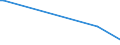 KN 72202039 /Exporte /Einheit = Preise (Euro/Tonne) /Partnerland: Rumaenien /Meldeland: Europäische Union /72202039:Flacherzeugnisse aus Nichtrostendem Stahl, mit Einer Breite von <= 500 mm, nur Kaltgewalzt, mit Einer Dicke von >= 3mm und mit Einem Nickelgehalt von < 2,5 Ght