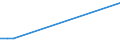 KN 72202039 /Exporte /Einheit = Preise (Euro/Tonne) /Partnerland: Russland /Meldeland: Europäische Union /72202039:Flacherzeugnisse aus Nichtrostendem Stahl, mit Einer Breite von <= 500 mm, nur Kaltgewalzt, mit Einer Dicke von >= 3mm und mit Einem Nickelgehalt von < 2,5 Ght