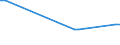 KN 72202039 /Exporte /Einheit = Preise (Euro/Tonne) /Partnerland: Algerien /Meldeland: Europäische Union /72202039:Flacherzeugnisse aus Nichtrostendem Stahl, mit Einer Breite von <= 500 mm, nur Kaltgewalzt, mit Einer Dicke von >= 3mm und mit Einem Nickelgehalt von < 2,5 Ght