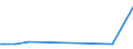 KN 72202039 /Exporte /Einheit = Preise (Euro/Tonne) /Partnerland: Aegypten /Meldeland: Europäische Union /72202039:Flacherzeugnisse aus Nichtrostendem Stahl, mit Einer Breite von <= 500 mm, nur Kaltgewalzt, mit Einer Dicke von >= 3mm und mit Einem Nickelgehalt von < 2,5 Ght