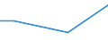 KN 72202039 /Exporte /Einheit = Preise (Euro/Tonne) /Partnerland: Argentinien /Meldeland: Europäische Union /72202039:Flacherzeugnisse aus Nichtrostendem Stahl, mit Einer Breite von <= 500 mm, nur Kaltgewalzt, mit Einer Dicke von >= 3mm und mit Einem Nickelgehalt von < 2,5 Ght