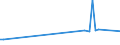 KN 72202039 /Exporte /Einheit = Preise (Euro/Tonne) /Partnerland: Vereinigte Arabische Emirate /Meldeland: Europäische Union /72202039:Flacherzeugnisse aus Nichtrostendem Stahl, mit Einer Breite von <= 500 mm, nur Kaltgewalzt, mit Einer Dicke von >= 3mm und mit Einem Nickelgehalt von < 2,5 Ght