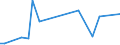 KN 72202051 /Exporte /Einheit = Preise (Euro/Tonne) /Partnerland: Island /Meldeland: Europäische Union /72202051:Flacherzeugnisse aus Nichtrostendem Stahl, mit Einer Breite von <= 500 mm, nur Kaltgewalzt, mit Einer Dicke von > 0,35 mm, Jedoch < 3 mm und mit Einem Nickelgehalt von >= 2,5 Ght