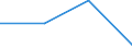 KN 72202051 /Exporte /Einheit = Preise (Euro/Tonne) /Partnerland: Faeroer /Meldeland: Europäische Union /72202051:Flacherzeugnisse aus Nichtrostendem Stahl, mit Einer Breite von <= 500 mm, nur Kaltgewalzt, mit Einer Dicke von > 0,35 mm, Jedoch < 3 mm und mit Einem Nickelgehalt von >= 2,5 Ght