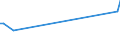 KN 72202051 /Exporte /Einheit = Preise (Euro/Tonne) /Partnerland: Lettland /Meldeland: Europäische Union /72202051:Flacherzeugnisse aus Nichtrostendem Stahl, mit Einer Breite von <= 500 mm, nur Kaltgewalzt, mit Einer Dicke von > 0,35 mm, Jedoch < 3 mm und mit Einem Nickelgehalt von >= 2,5 Ght