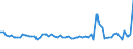 KN 72202051 /Exporte /Einheit = Preise (Euro/Tonne) /Partnerland: Russland /Meldeland: Europäische Union /72202051:Flacherzeugnisse aus Nichtrostendem Stahl, mit Einer Breite von <= 500 mm, nur Kaltgewalzt, mit Einer Dicke von > 0,35 mm, Jedoch < 3 mm und mit Einem Nickelgehalt von >= 2,5 Ght