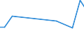 KN 72202051 /Exporte /Einheit = Preise (Euro/Tonne) /Partnerland: Ehem.jug.rep.mazed /Meldeland: Europäische Union /72202051:Flacherzeugnisse aus Nichtrostendem Stahl, mit Einer Breite von <= 500 mm, nur Kaltgewalzt, mit Einer Dicke von > 0,35 mm, Jedoch < 3 mm und mit Einem Nickelgehalt von >= 2,5 Ght